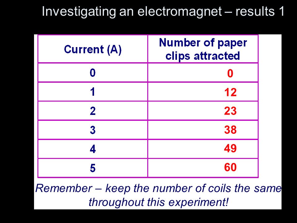 Investigating an electromagnet – results 1