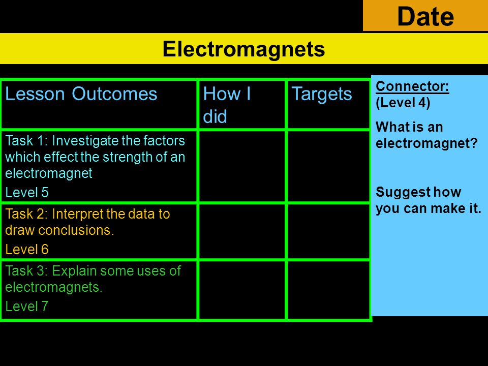 Date Electromagnets Lesson Outcomes How I did Targets