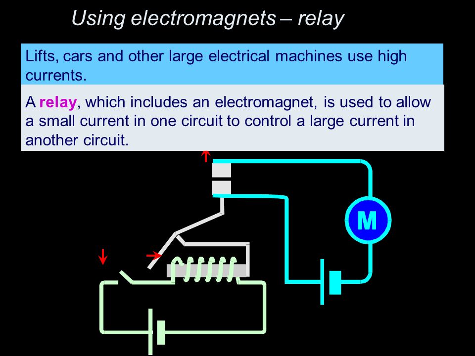 Using electromagnets – relay