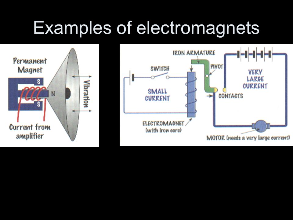 Examples of electromagnets