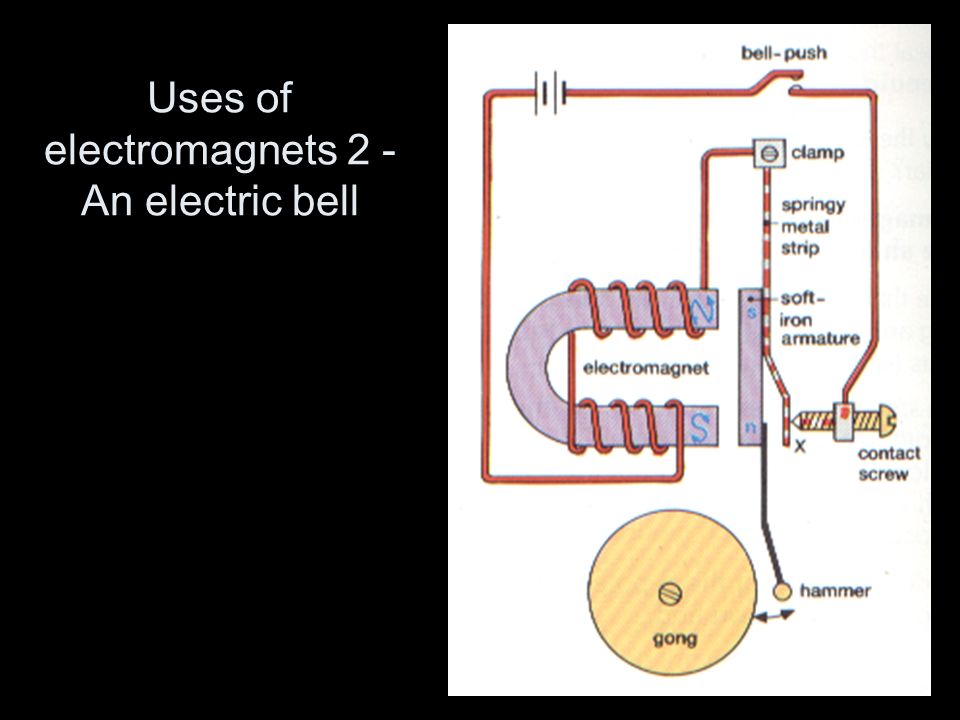 Uses of electromagnets 2 - An electric bell