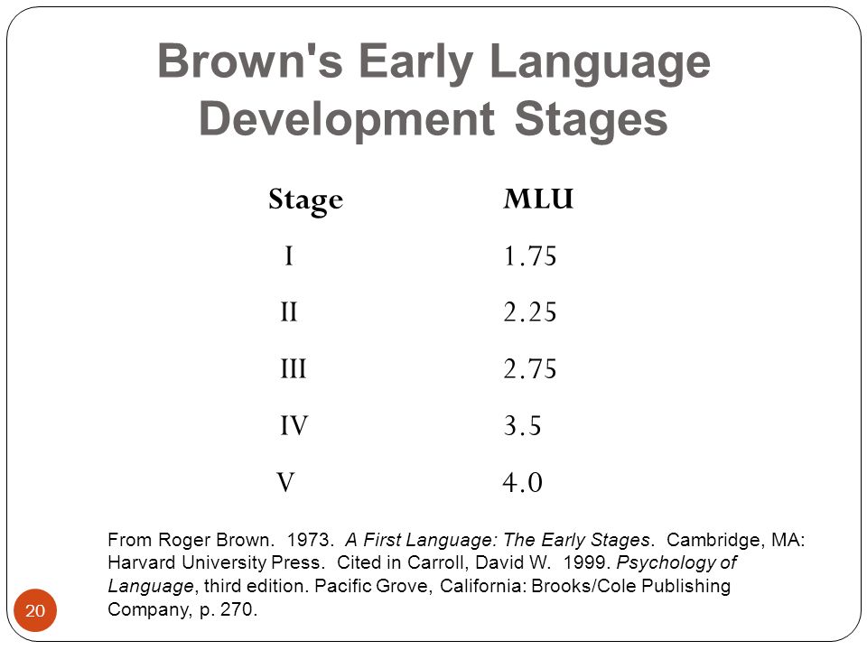 Brown S Stages Of Development Chart