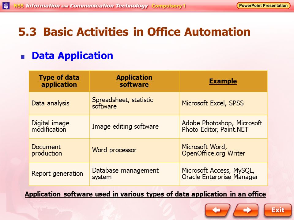5 1 Basics Of Office Automation Ppt Video Online Download