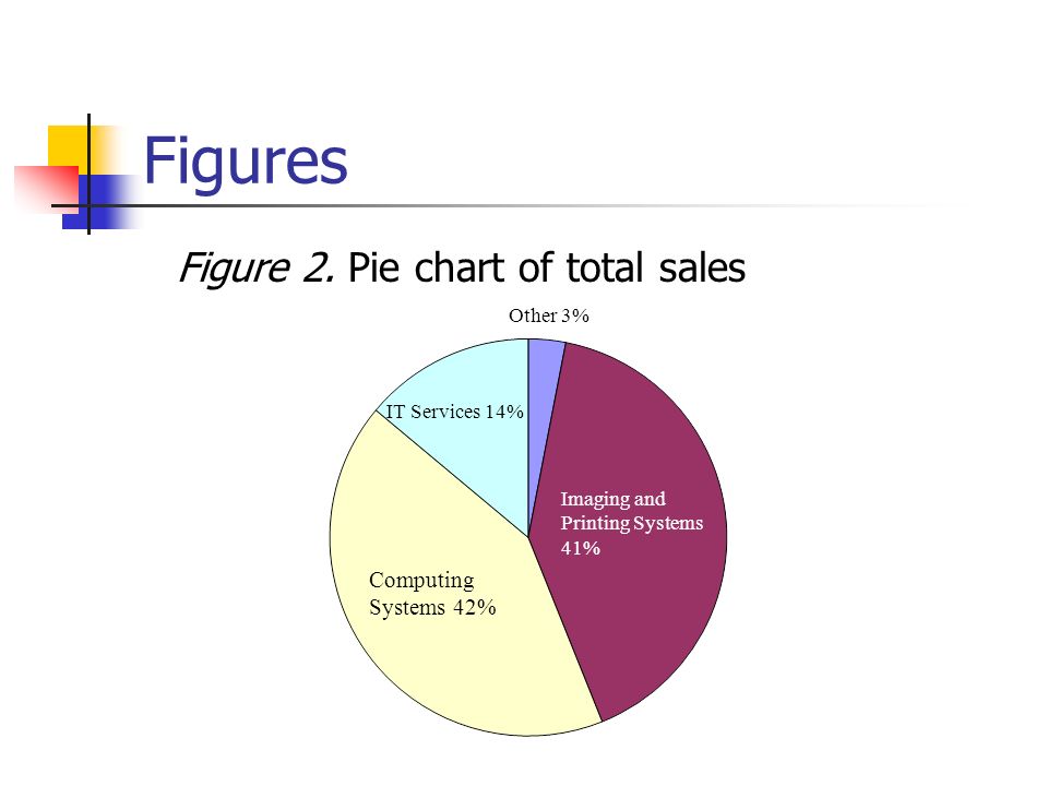 Apa Style Pie Chart