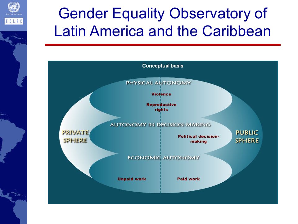 Gender Equality Observatory of Latin America and the Caribbean