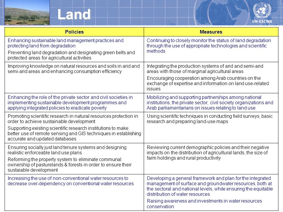 Land Policies Measures