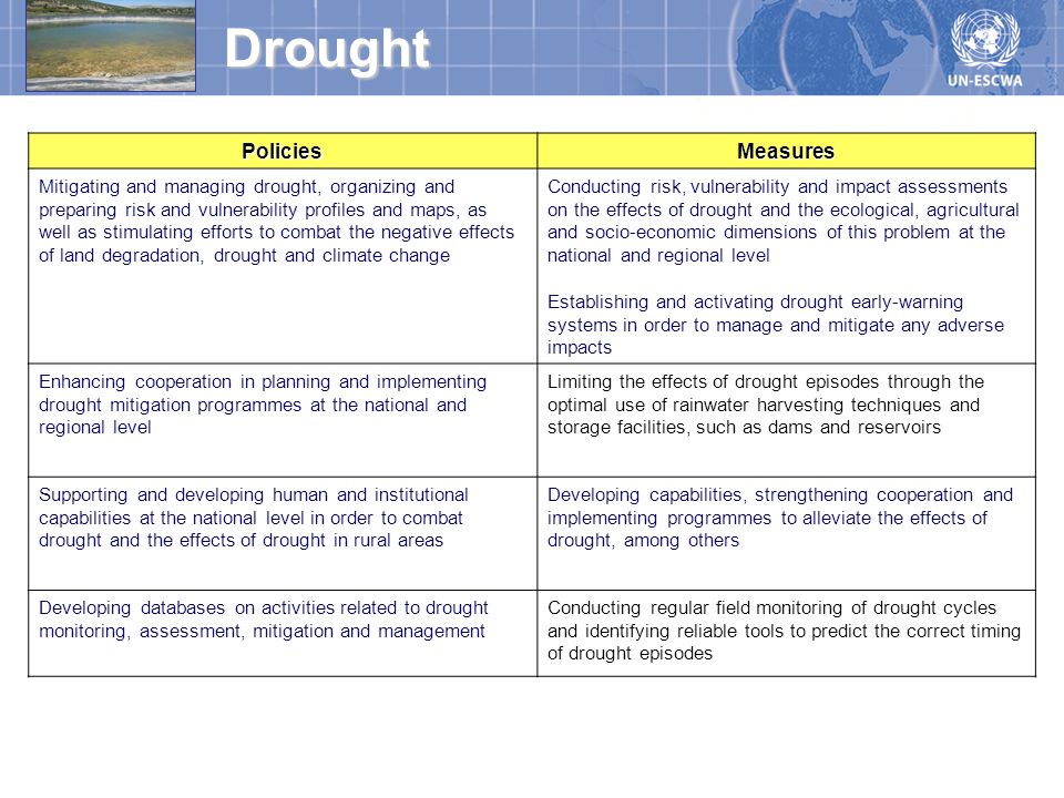 Drought Policies Measures