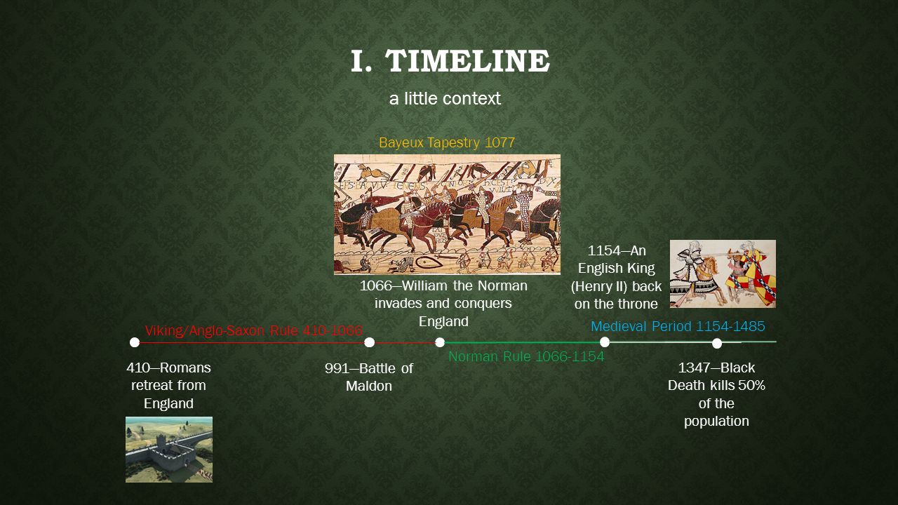 I. Timeline a little context Bayeux Tapestry 1077