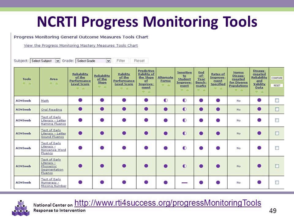 Aimsweb Progress Monitoring Chart