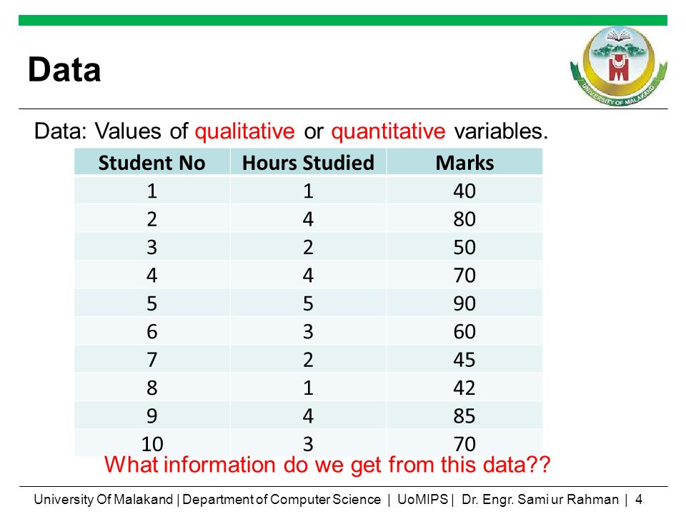 Data Data: Values of qualitative or quantitative variables. Student No