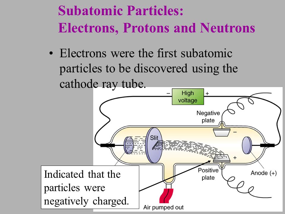 2.3 Atomic Theory Subatomic Particles: Electrons, Protons and Neutrons