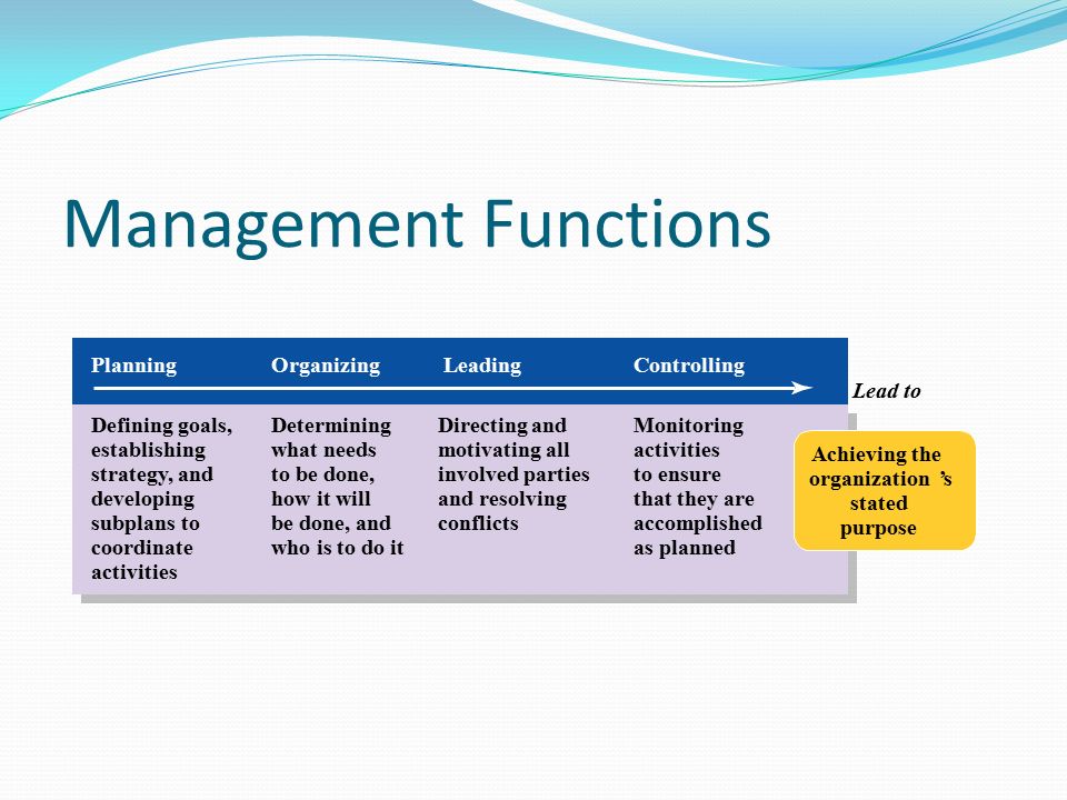 Management Functions Planning Organizing Leading Controlling Lead to
