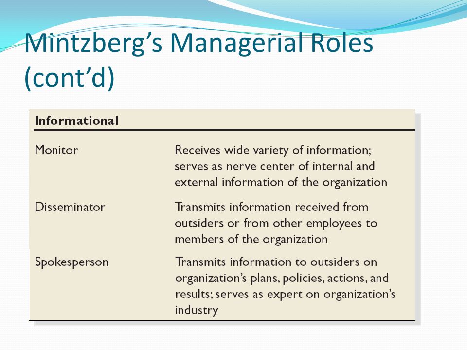 Mintzberg’s Managerial Roles (cont’d)