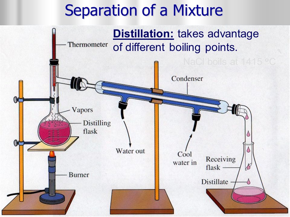 Separation of a Mixture