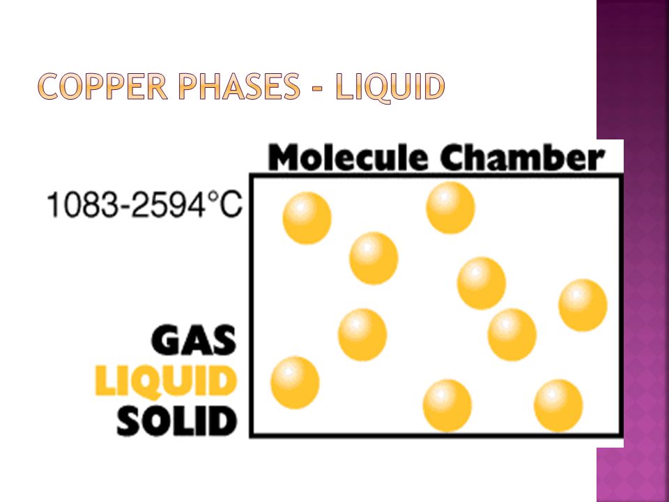 Copper phases - liquid