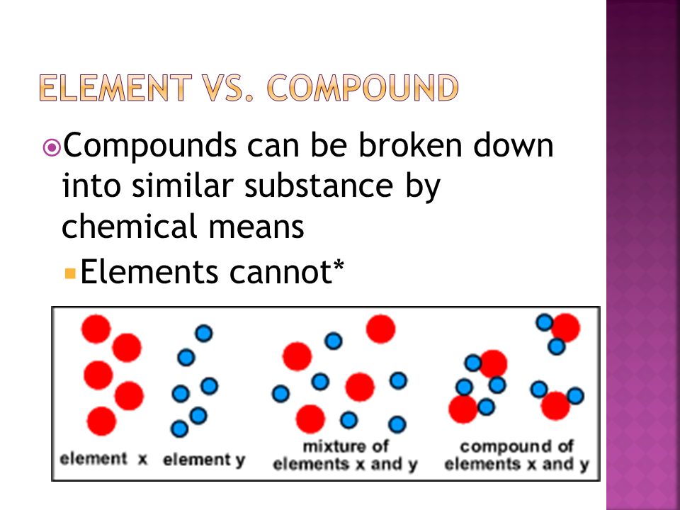 Element vs. compound Compounds can be broken down into similar substance by chemical means.