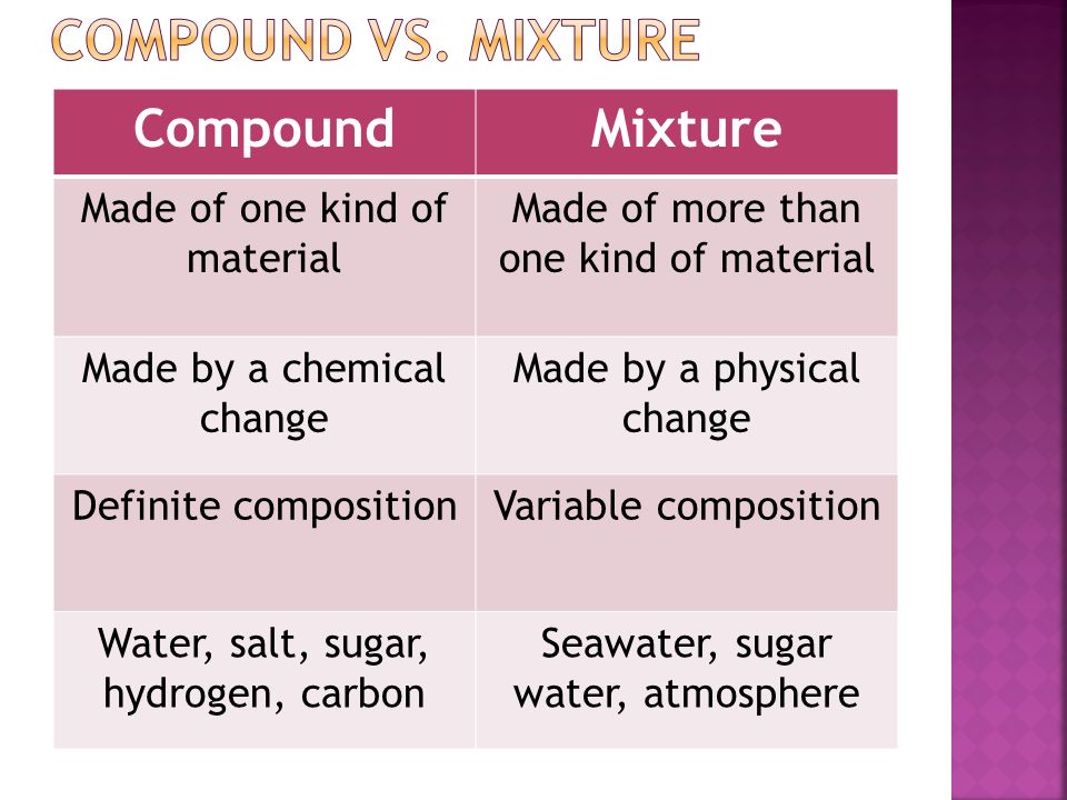Compound vs. mixture Compound Mixture Made of one kind of material