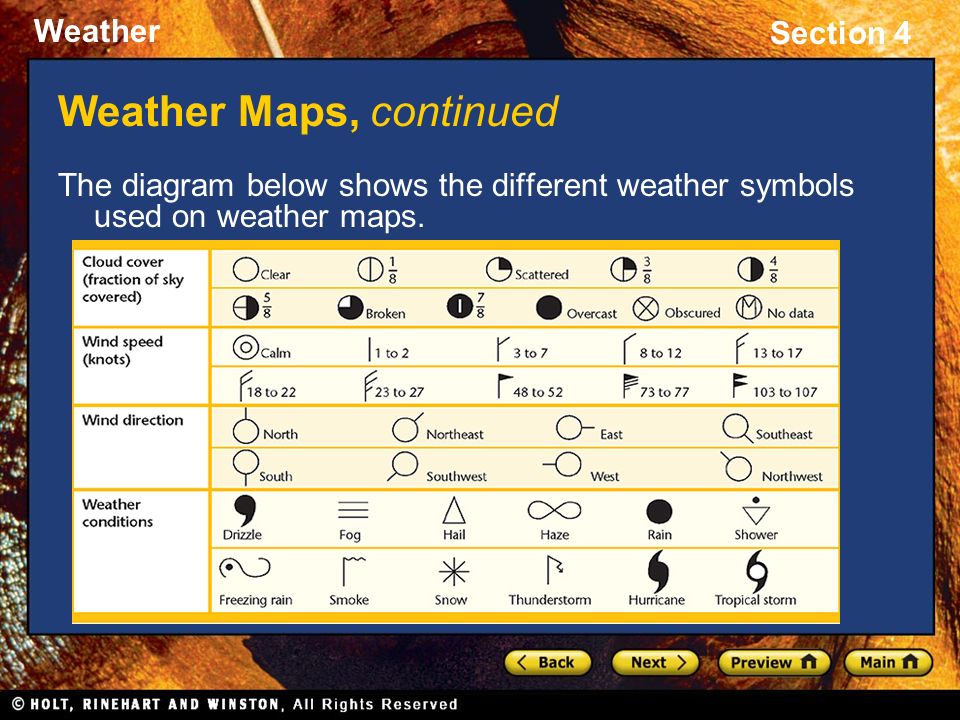 Weather Maps, continued