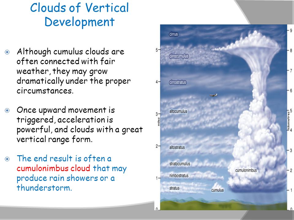 Clouds of Vertical Development