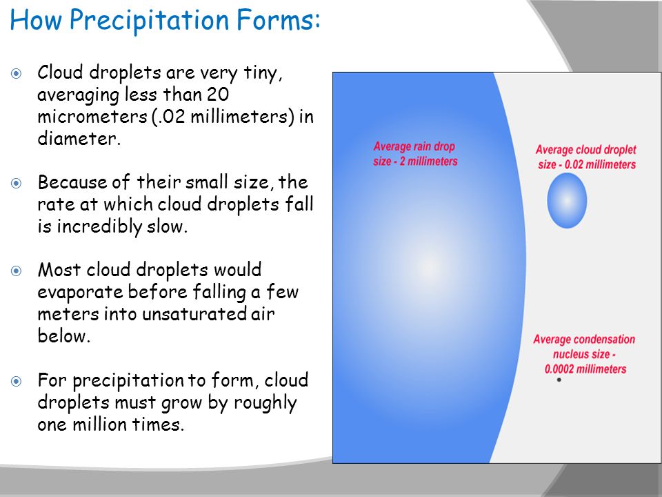 How Precipitation Forms: