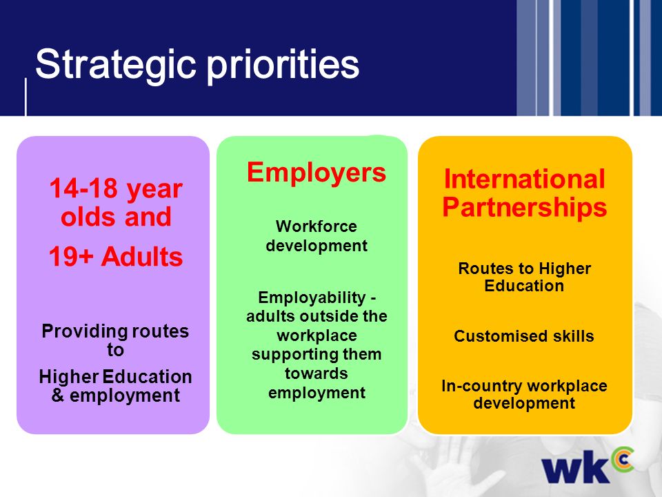 Strategic priorities International Partnerships