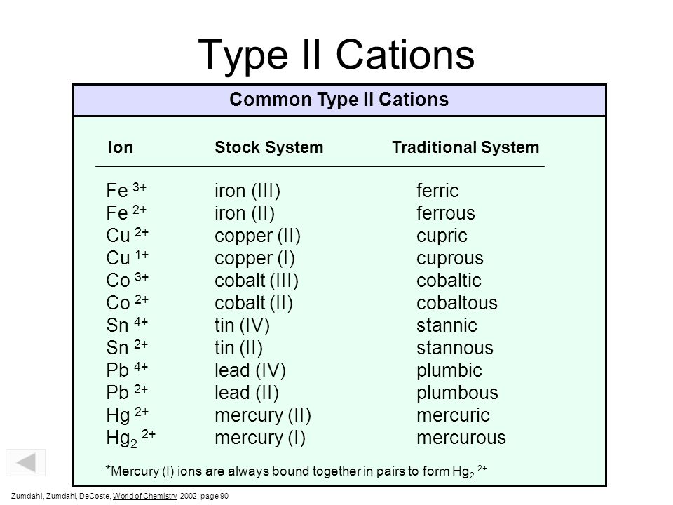 Binary Compounds Metals (variable oxidation) + Nonmetals. - ppt ...