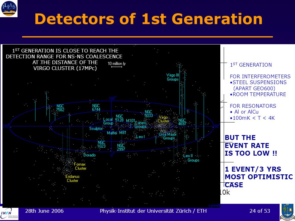 Detectors of 1st Generation