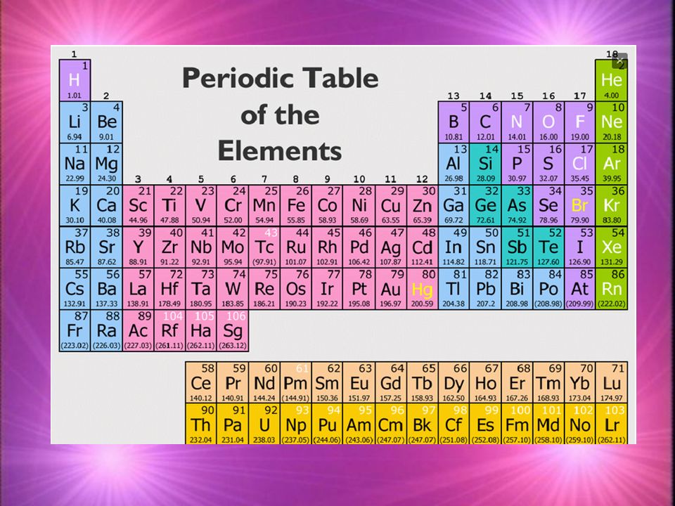 Presentation on theme: "The Periodic Table of Elements"- Presenta...