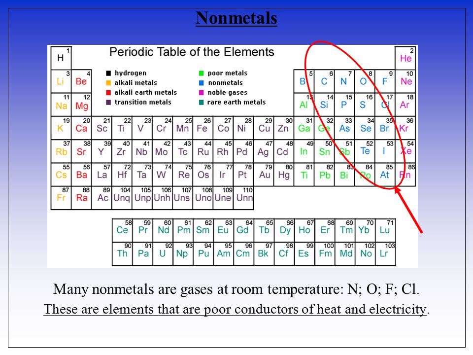 Nonmetals Many nonmetals are gases at room temperature: N; O; F; Cl.