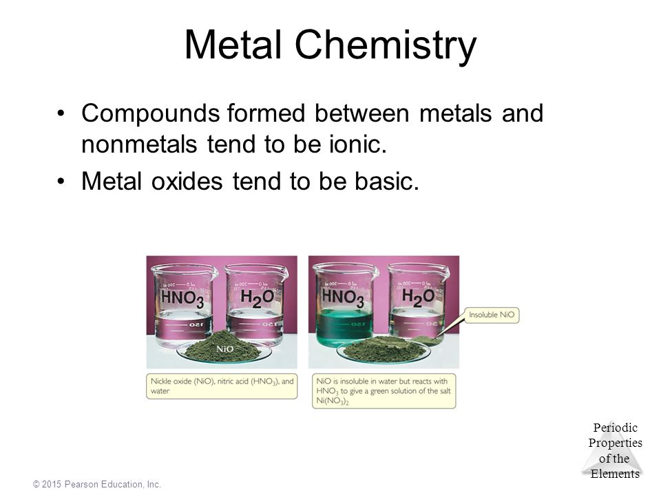 Metals Chemistry. Difference between Ionic and metalic bounding. Chemical metal