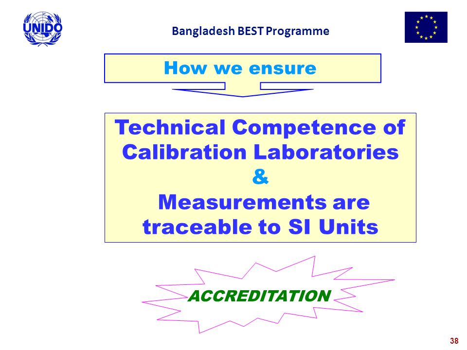 Technical Competence of Calibration Laboratories &