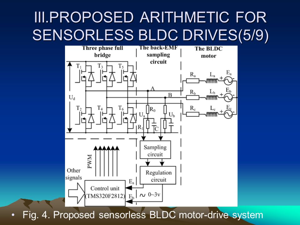 III.PROPOSED ARITHMETIC FOR SENSORLESS BLDC DRIVES(5/9)
