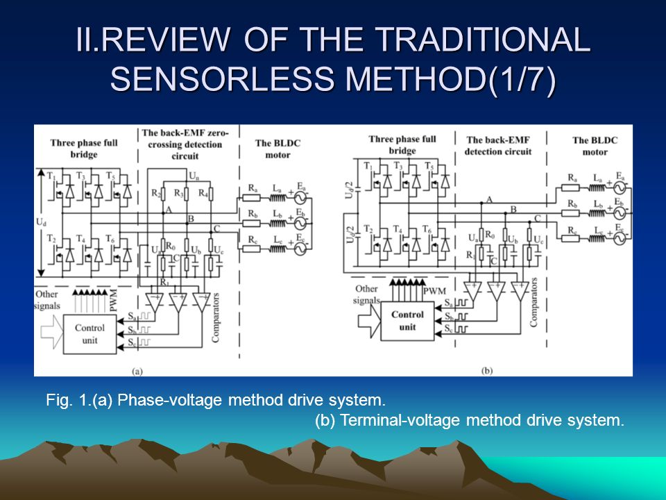 II.REVIEW OF THE TRADITIONAL SENSORLESS METHOD(1/7)