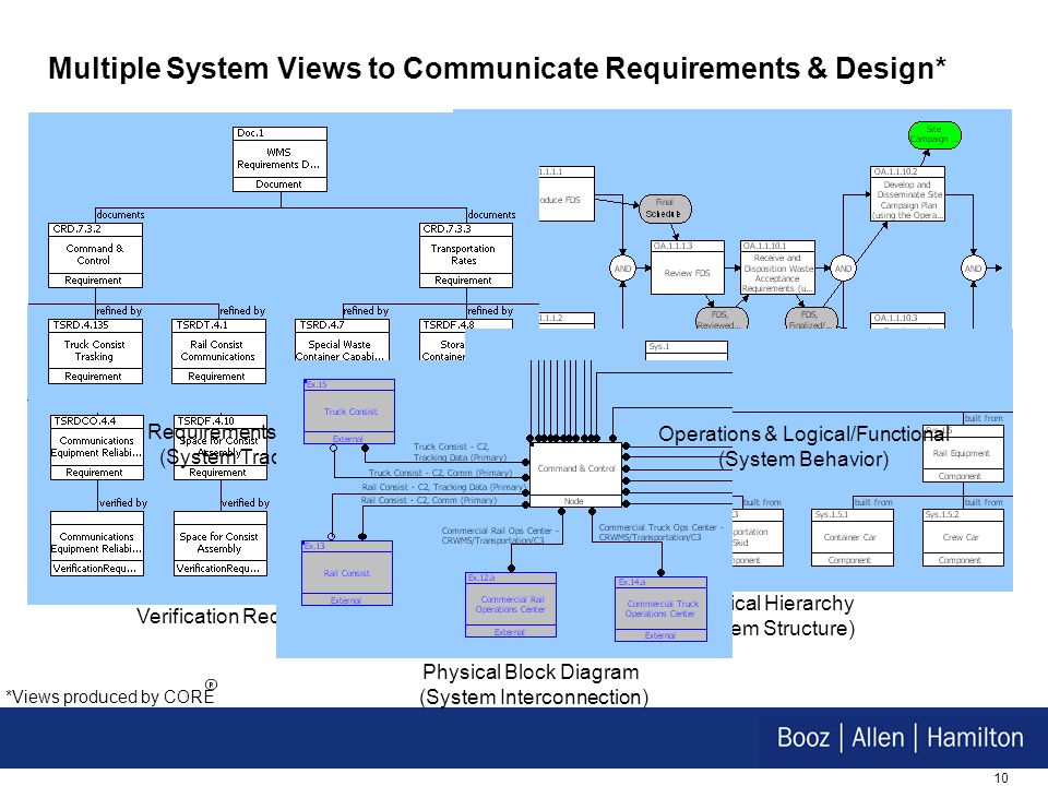 Booz Allen Hamilton Org Chart