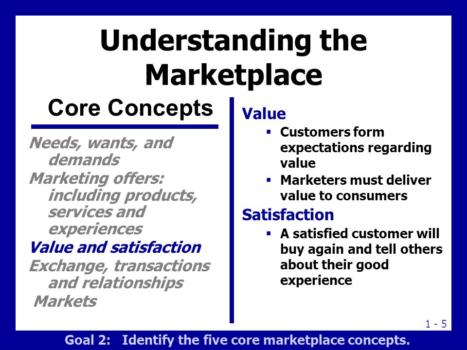 the core concept of marketing