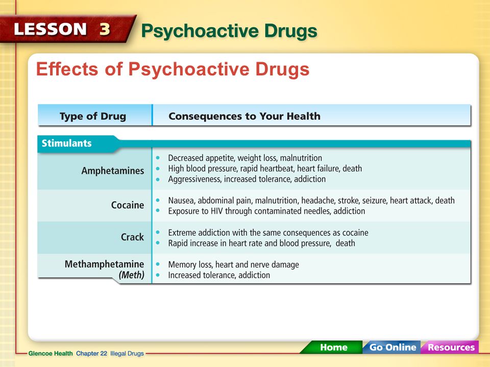 Effects of Psychoactive Drugs