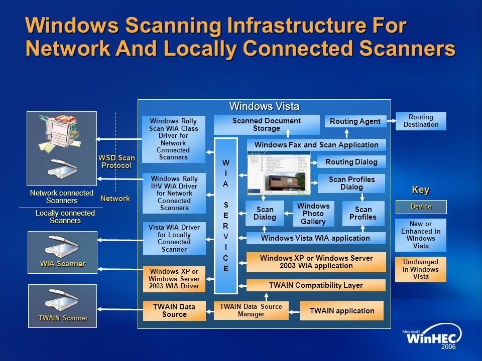 Film scanner wia vendor driver download for windows 10 64-bit Film scanner wia vendor driver download for windows 10 64-bit