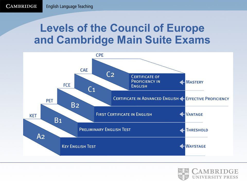 Pet levels. Уровни английского Cambridge. Экзамены Cambridge English уровни. Кембриджский экзамен по английскому. Таблица Кембриджских экзаменов.