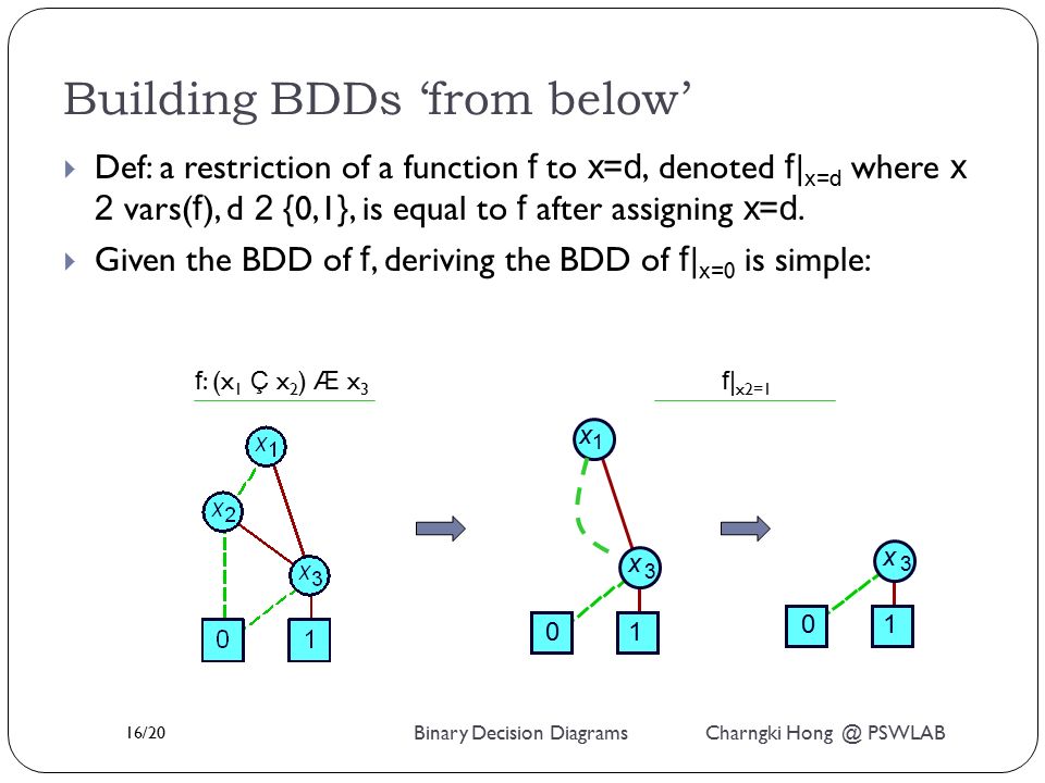 Binary Decision Diagrams ds Ppt Video Online Download