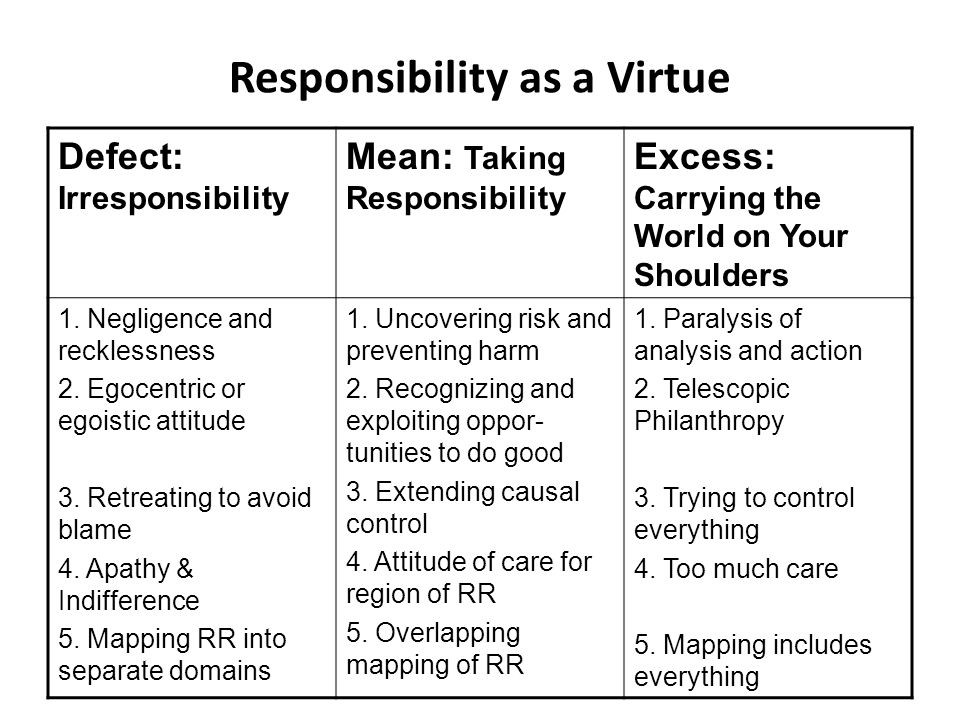 Responsibility as a Virtue