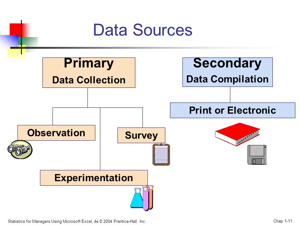 Use collection data. Primary and secondary data. Types of data collection. Secondary data Analysis. Data source.