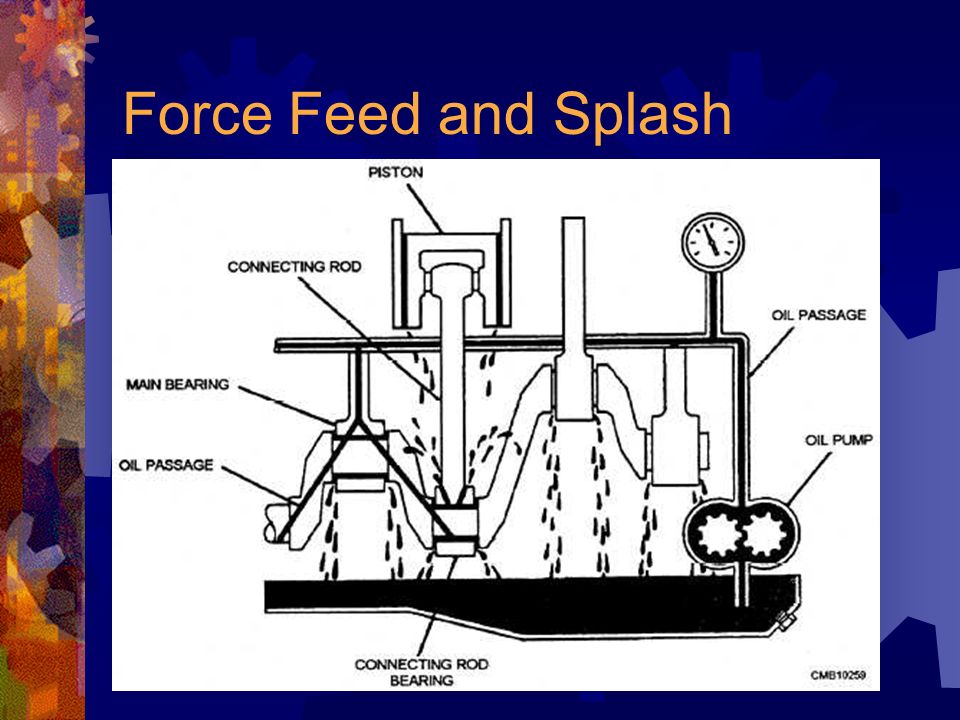 full force feed lubrication system