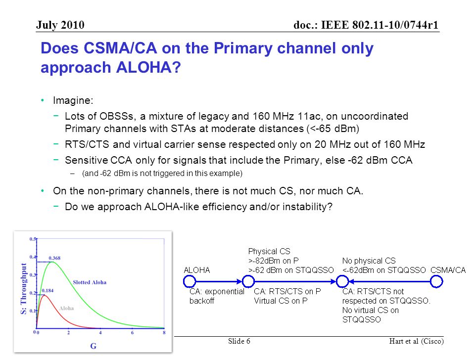 Does CSMA/CA on the Primary channel only approach ALOHA