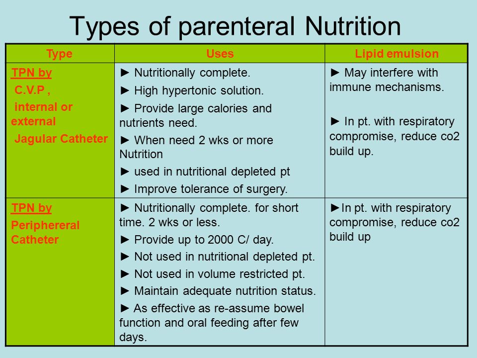 Total Parenteral Nutrition Nursing Care – Runners High Nutrition