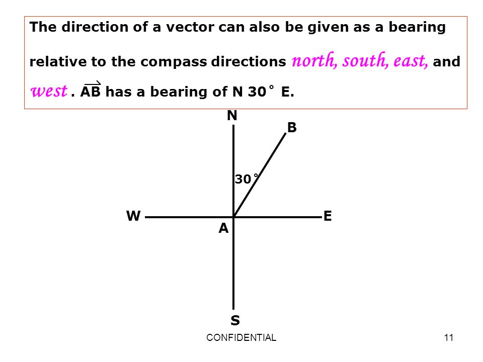 Geometry Vectors Confidential Ppt Video Online Download Geometry Vectors Confidential Ppt Video Online Download