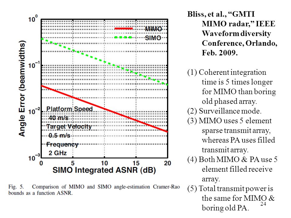 Mimo Radar Snake Oil Or Good Idea Ppt Download