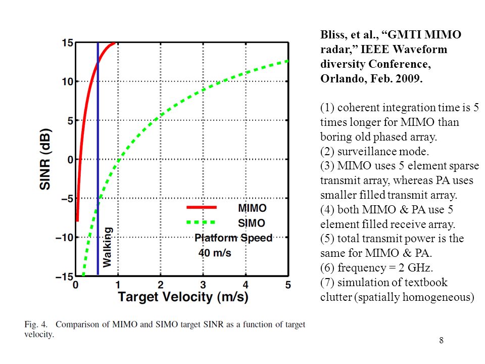 Mimo Radar Snake Oil Or Good Idea Ppt Download