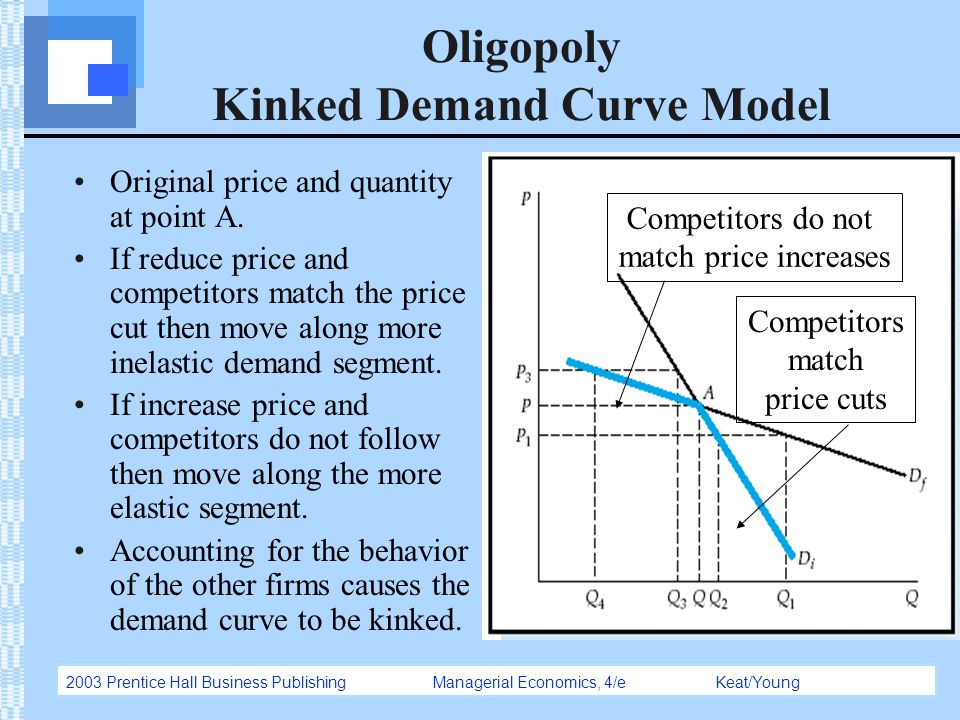 Oligopoly Kinked Demand Curve Model.