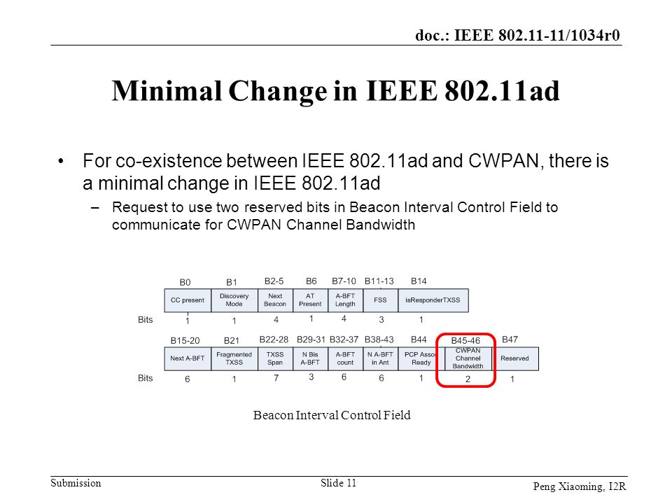 Minimal Change in IEEE ad