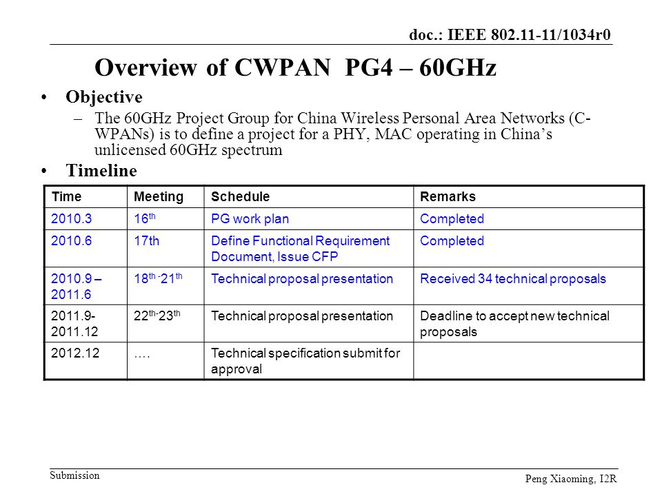 Overview of CWPAN PG4 – 60GHz